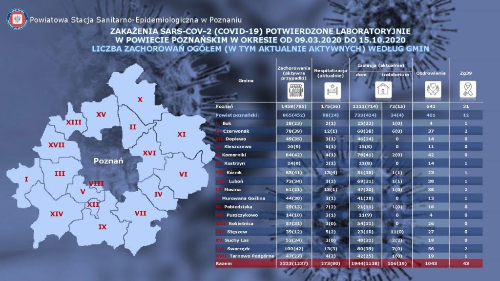 Już setka mieszkańców z koronawirusem 1 02
