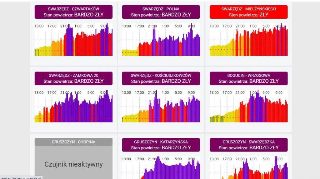 Gmina nie ma czym oddychać 2 Swarzedzki Smog 03