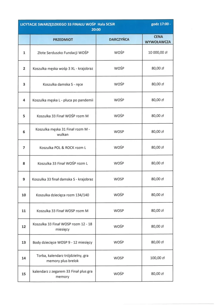 Licytacje w hali 1 1920