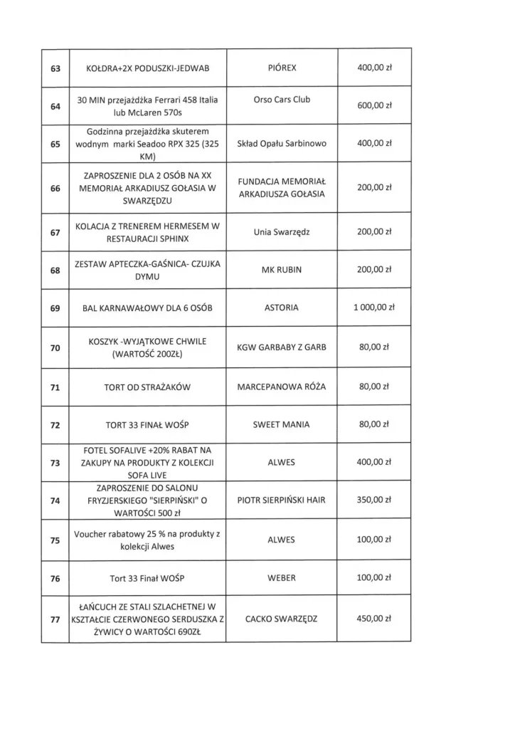 licytacje w hali 5 1920