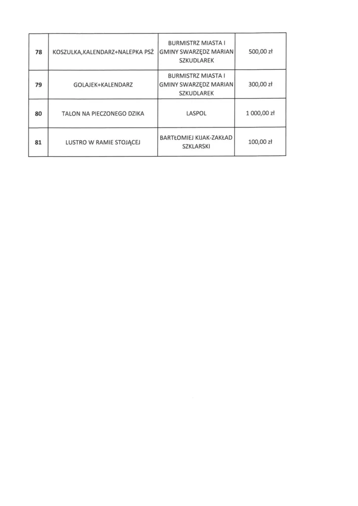 licytacje w hali 6 1920